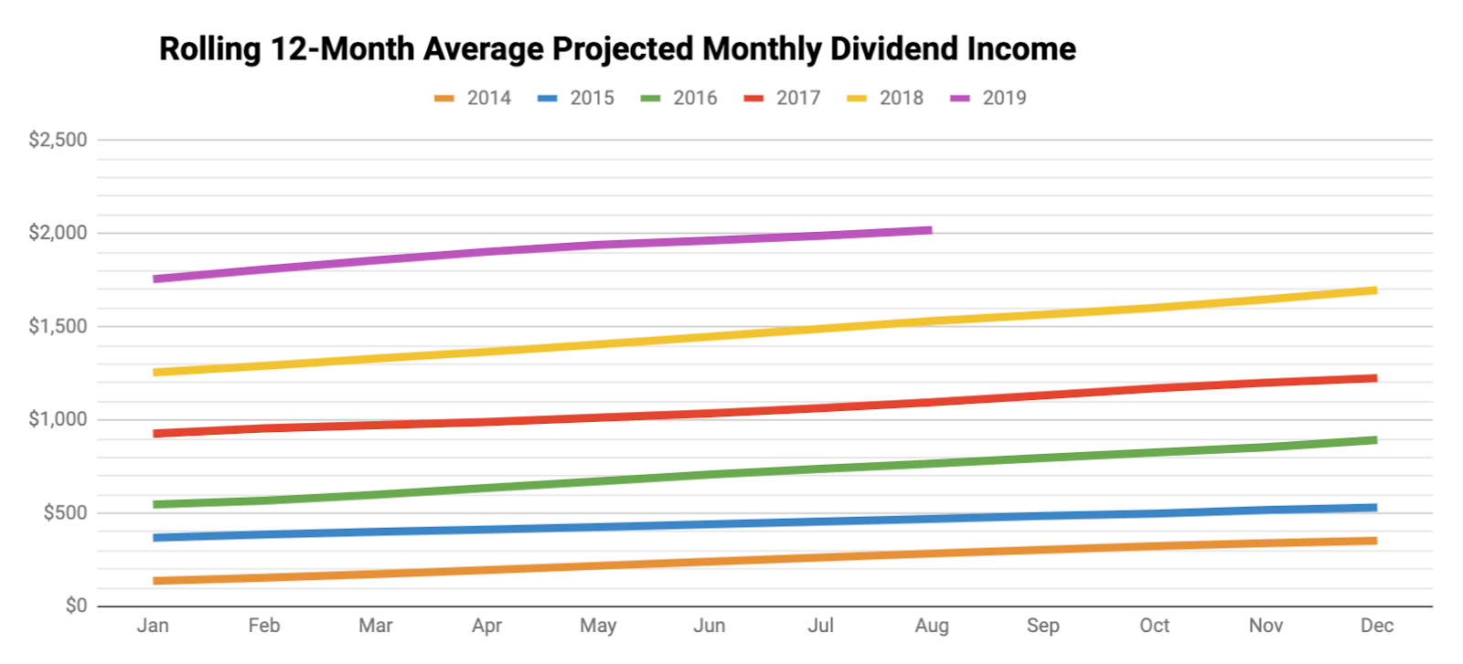 Monthly Review Of DivGro: August 2019 | Seeking Alpha