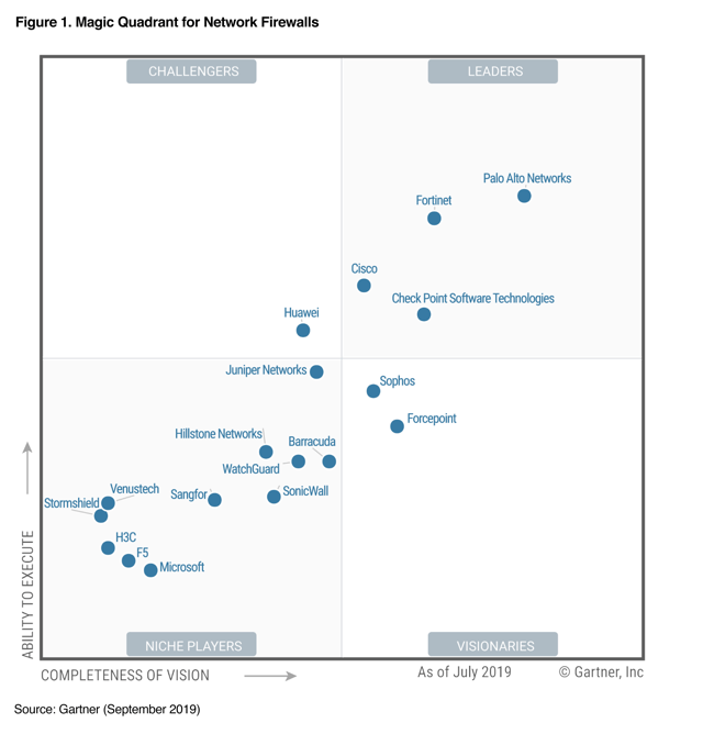 Palo Alto: Growth By Headcount (NASDAQ:PANW) | Seeking Alpha