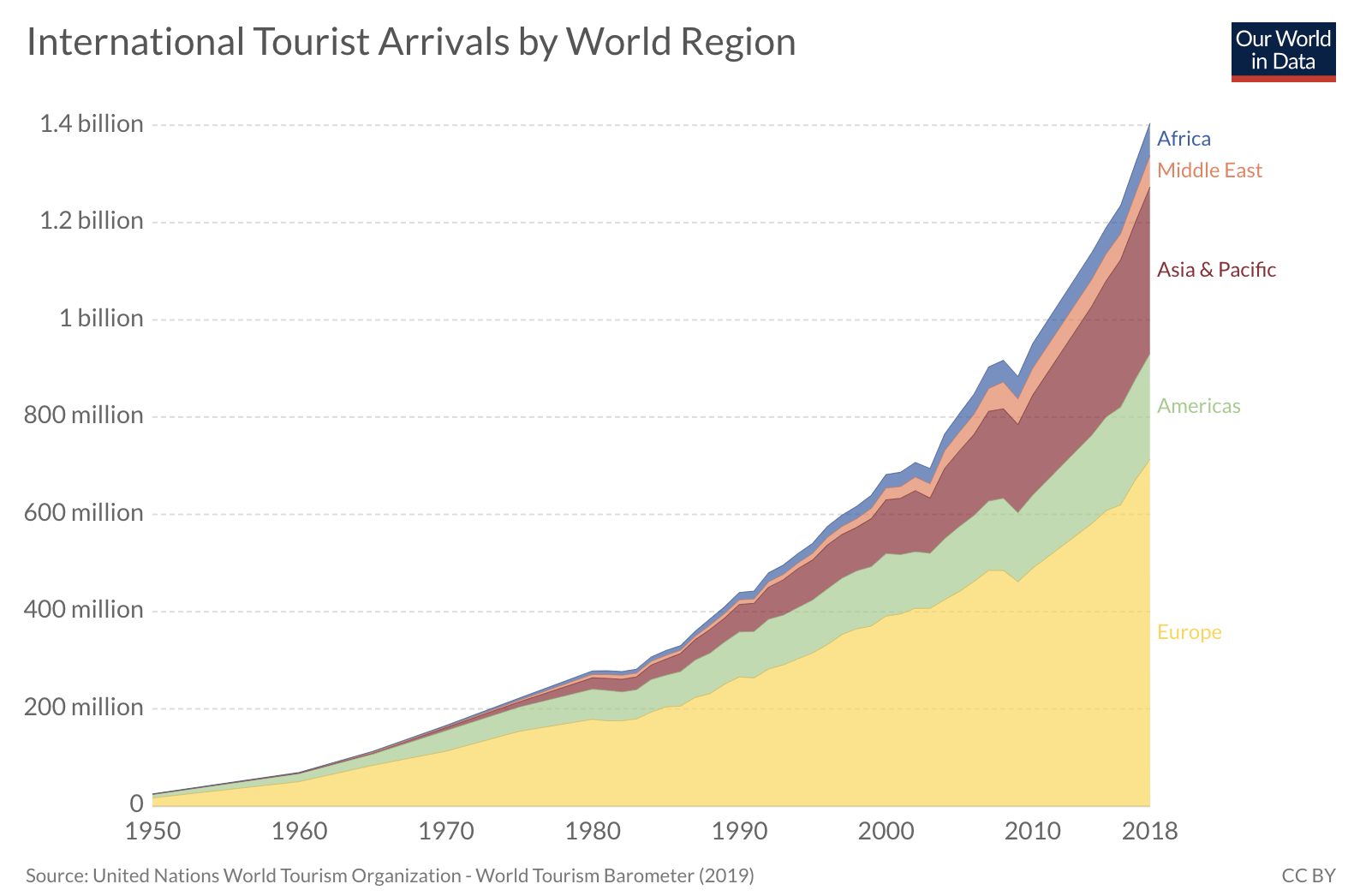 Hotel REITs: Airbnb's WeWork Problem | Seeking Alpha