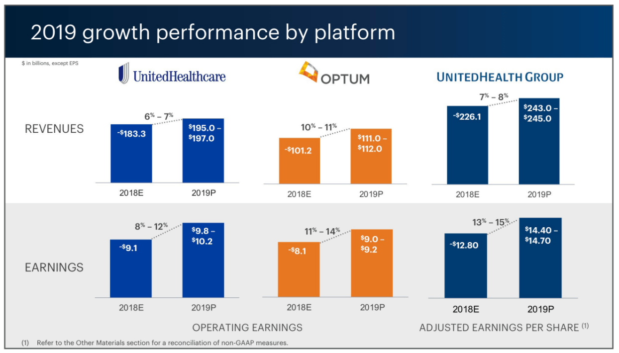 UnitedHealth Is A Buy Despite The Policy Risks (NYSE:UNH) | Seeking Alpha