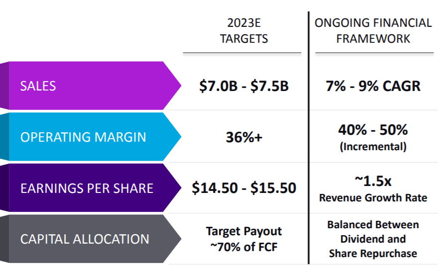 KLA: Steady As She Goes (NASDAQ:KLAC) | Seeking Alpha