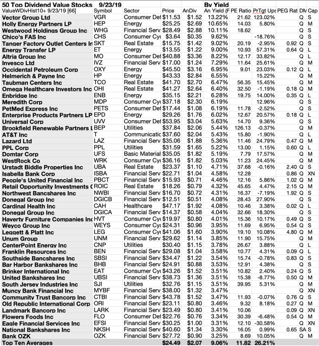 67 U.S. Value Stocks With A Dividend Pedigree | Seeking Alpha