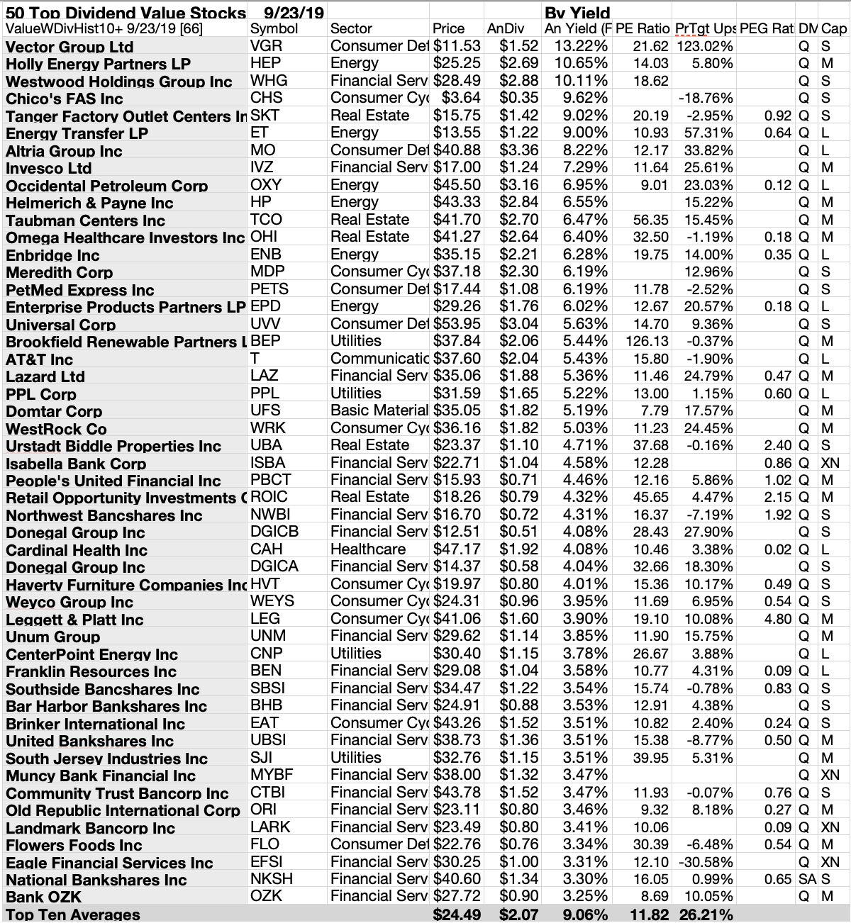 67 U.S. Value Stocks With A Dividend Pedigree Seeking Alpha