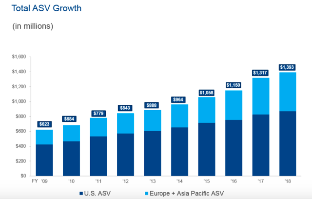 FactSet: Attractive Business Model But Unattractive Price (NYSE:FDS ...