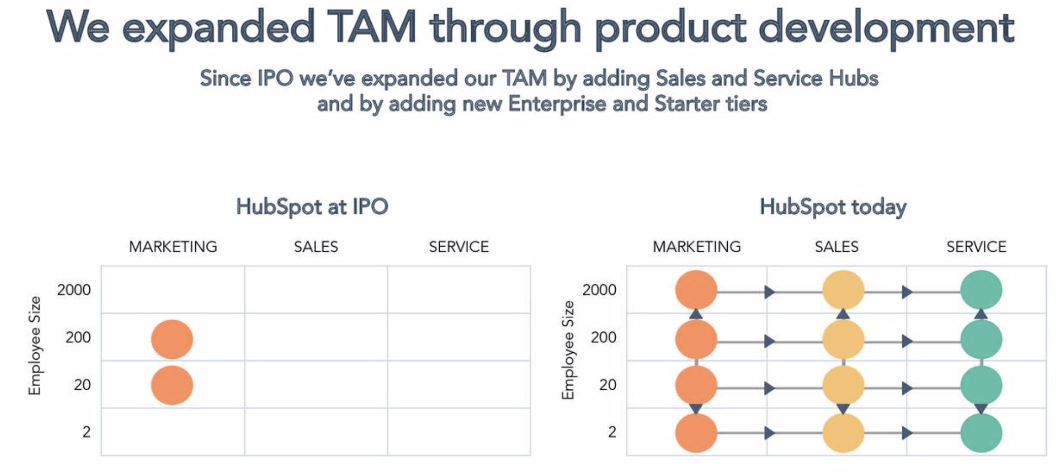 HubSpot Correction Buying Opportunity (NYSEHUBS) Seeking Alpha