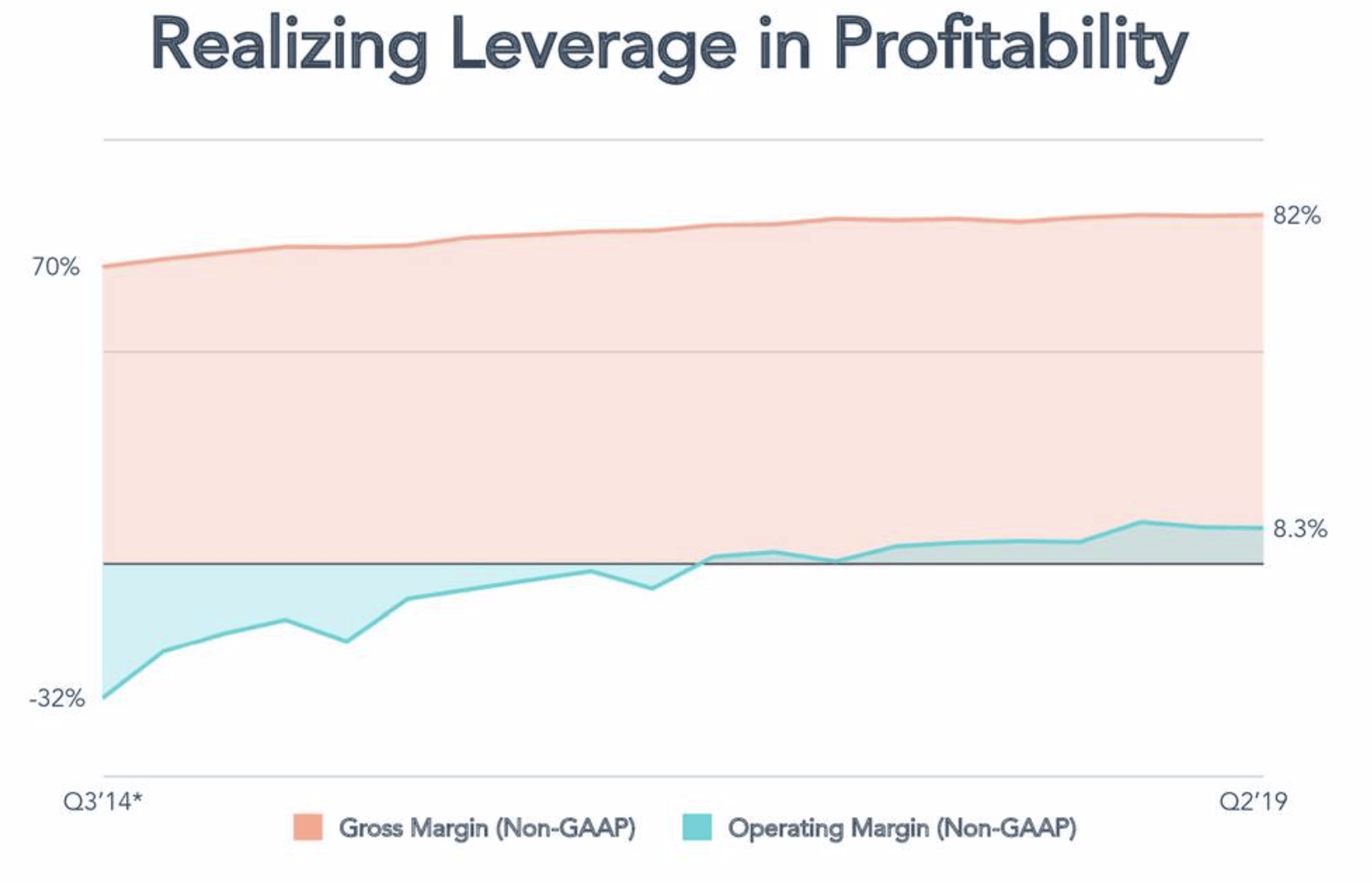 HubSpot Correction Buying Opportunity (NYSEHUBS) Seeking Alpha
