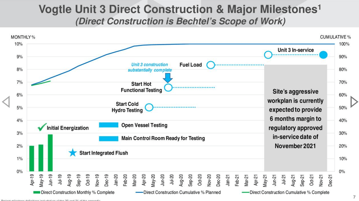 Southern Company Take Some Chips Off The Table Now (NYSESO) Seeking Alpha