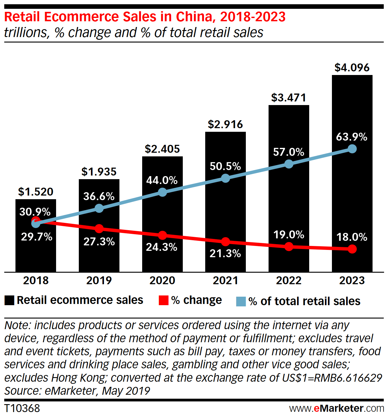 Pinduoduo: Healthy Strategy And Good E-Commerce Outlook Suggest An ...