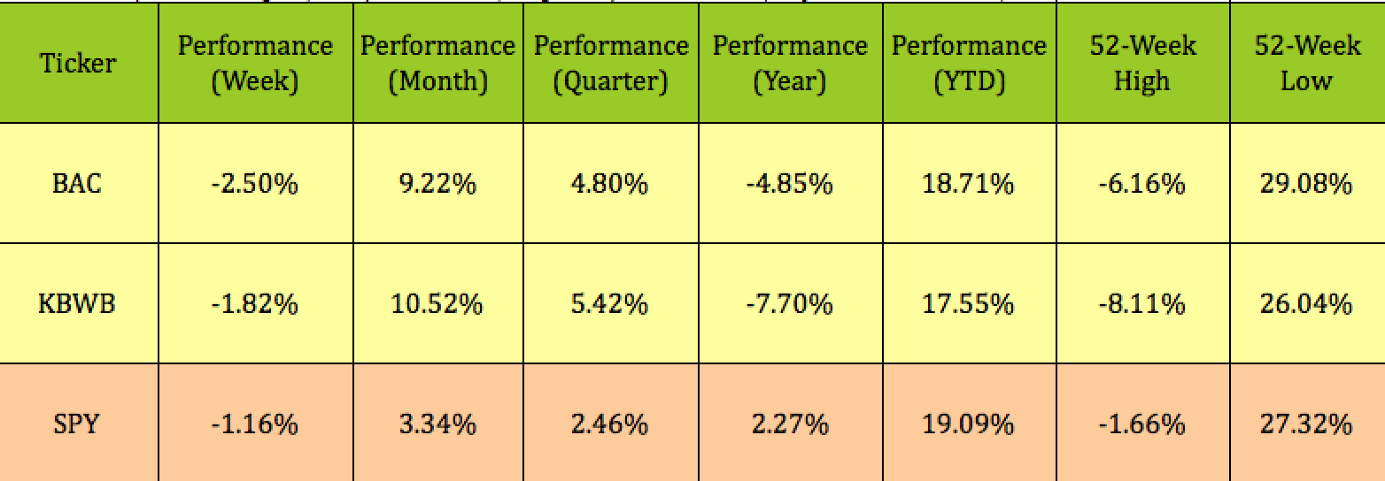 Doubling Down On Bank Of America Dividends For 14 To 18 Yields (NYSE