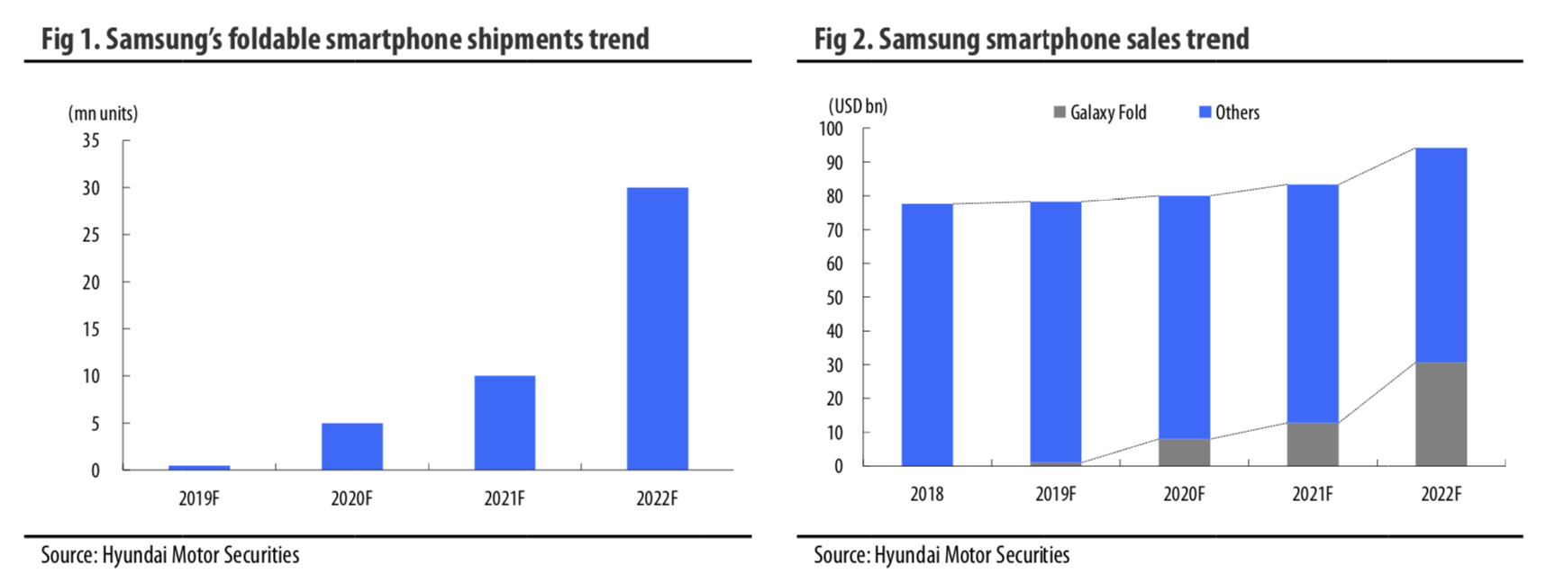 galaxy fold sales