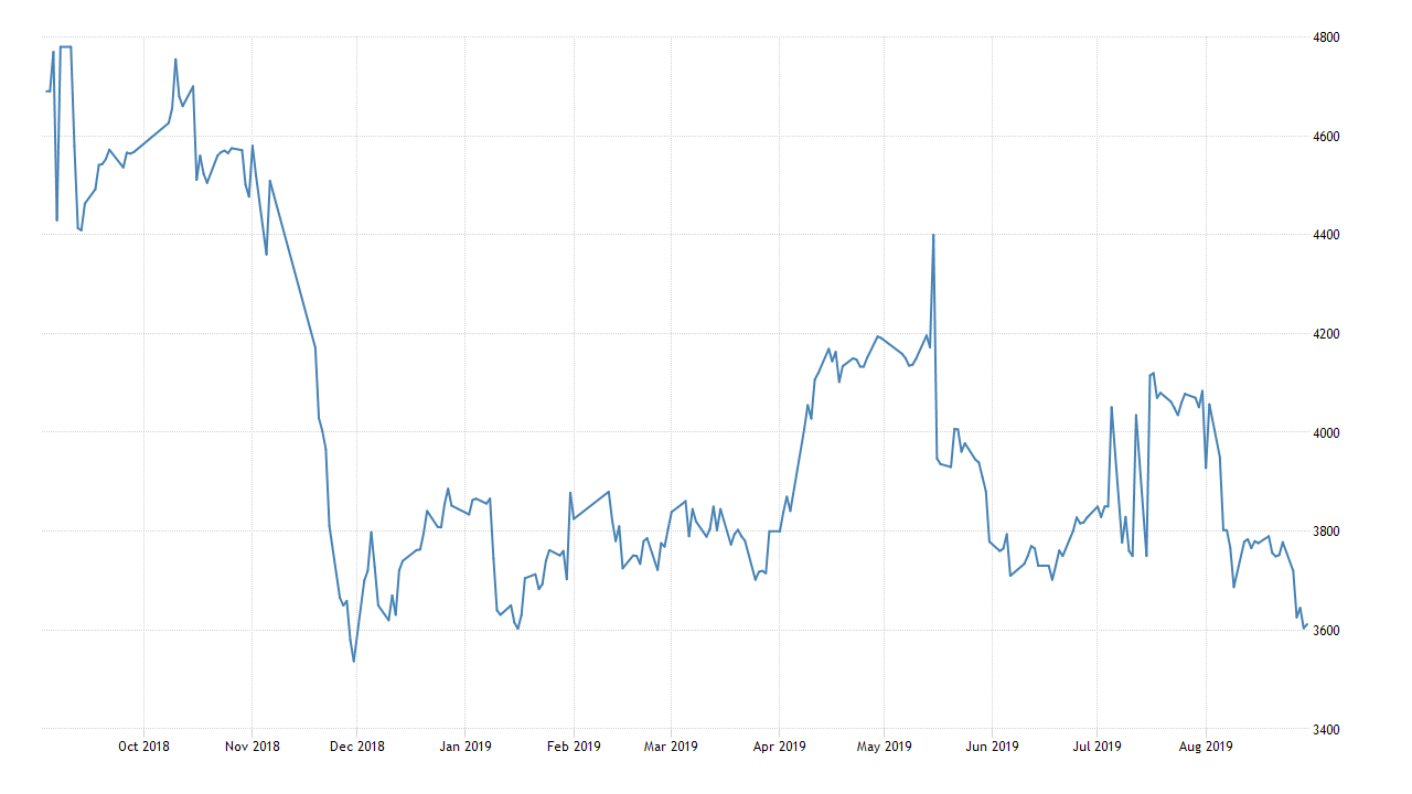 stock price us steel