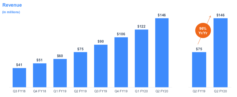 zoom video communications salary zoom video communications salary