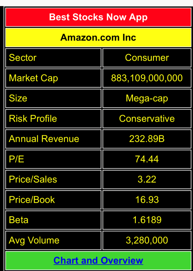 Upgrading Alibaba To Strong Buy (NYSE:BABA) | Seeking Alpha