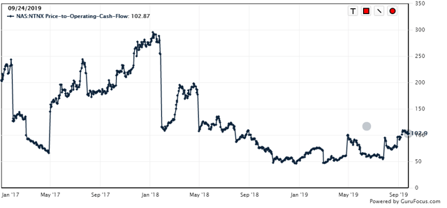 Nutanix: Switch To Calls.Again (NASDAQ:NTNX) | Seeking Alpha