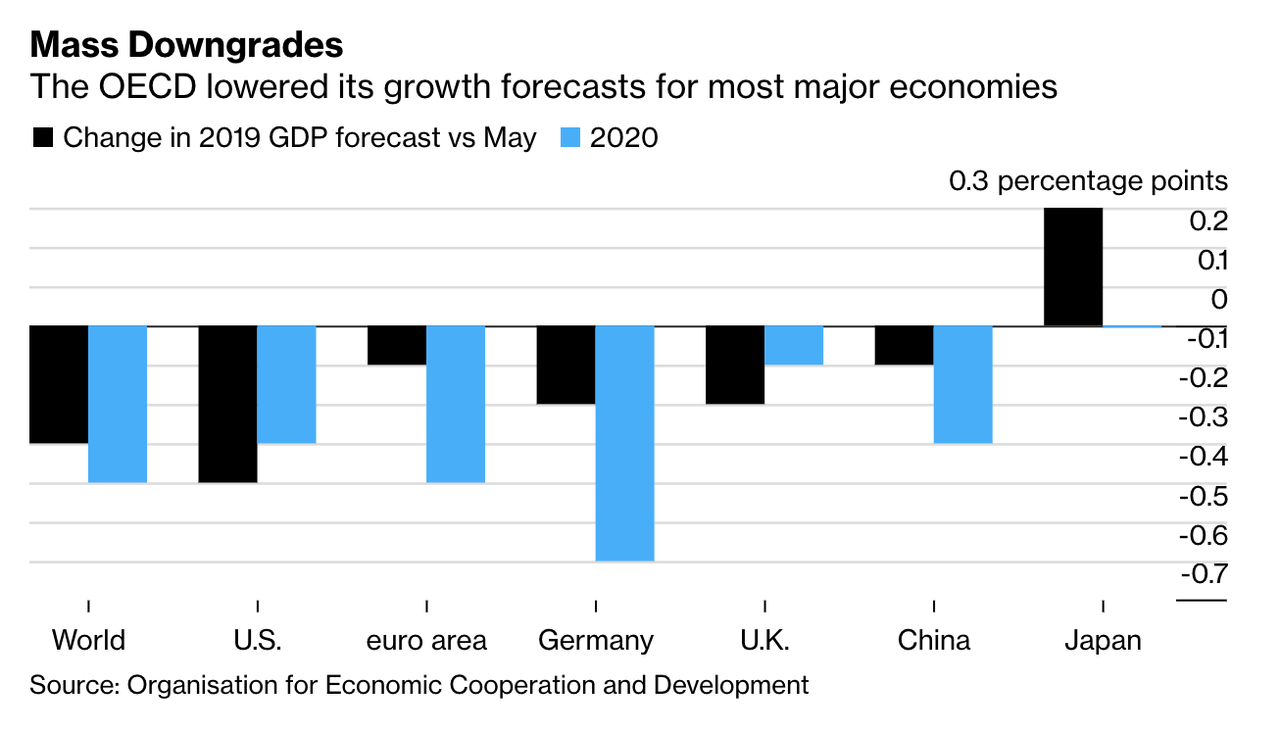 These Disturbing Global Earnings Charts Might Translate Into Disturbing ...