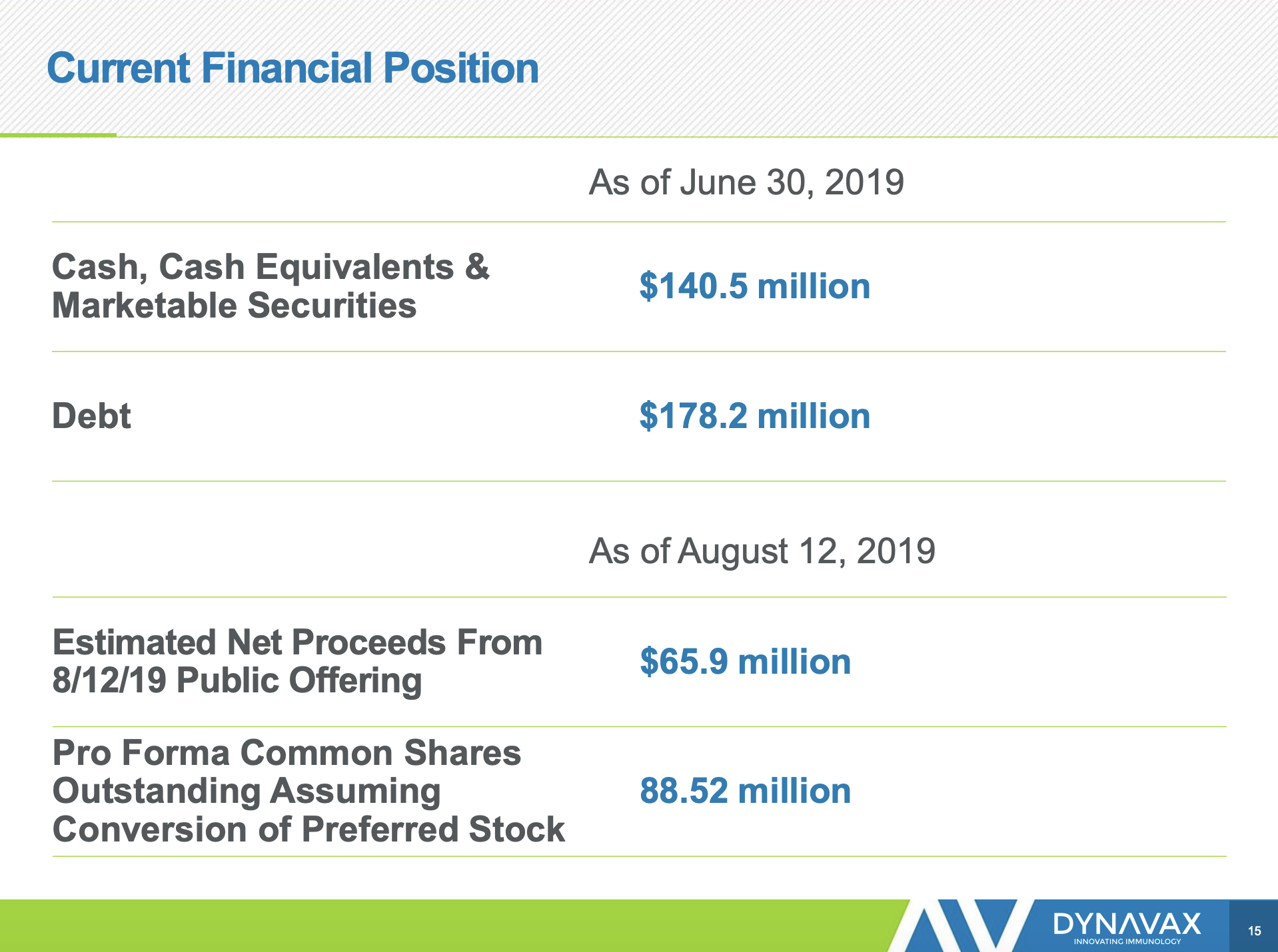 Dynavax: On Troubled Waters (NASDAQ:DVAX) | Seeking Alpha