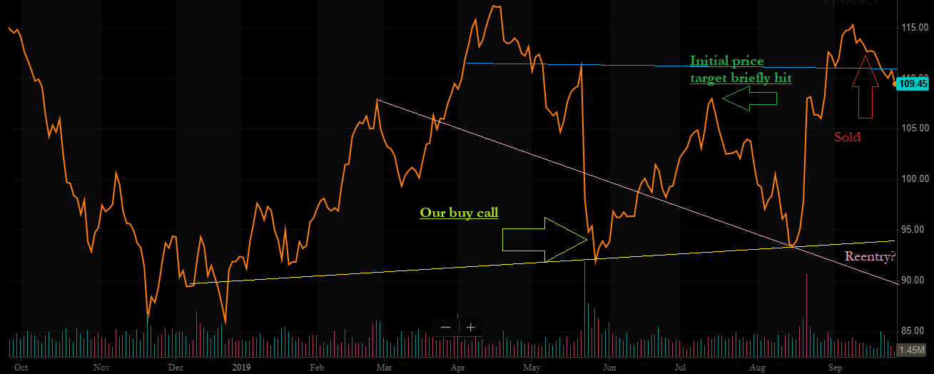 Why We Sold Lowe S NYSE LOW Seeking Alpha   3949741 15695131902981572 Origin 