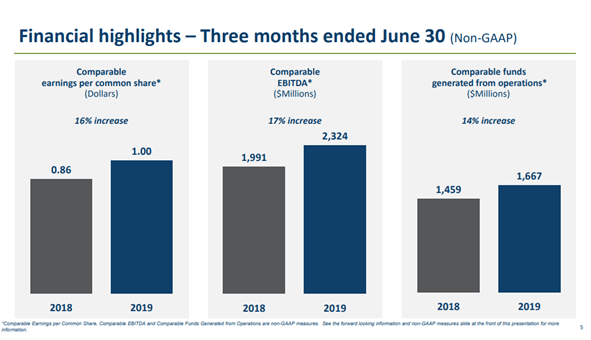 TC Energy Is Supporting My Retirement Plans (NYSE:TRP) | Seeking Alpha