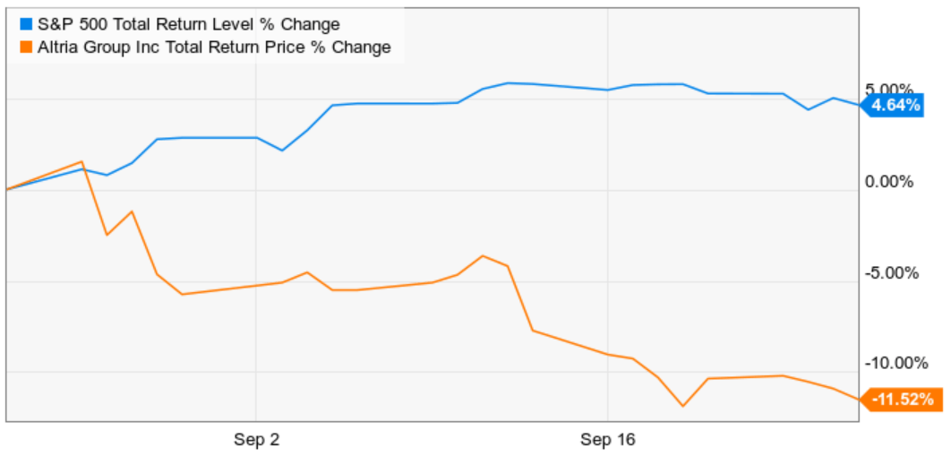 The 8 Best Dividend Aristocrats To Buy In October Seeking Alpha