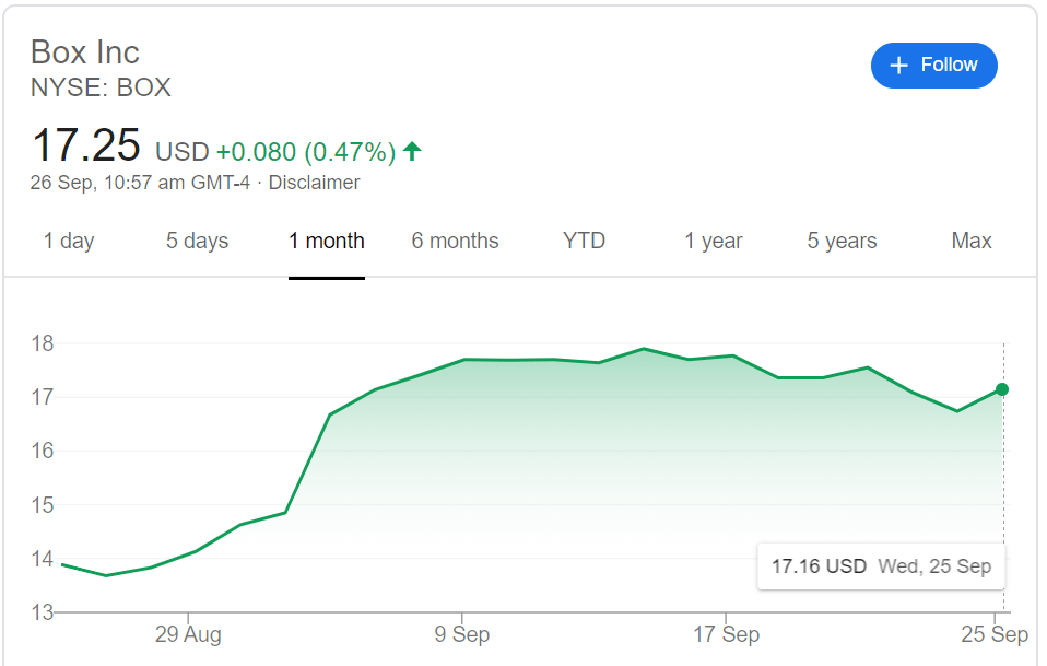 Box Paying A High Price For A Risky Future (NYSEBOX) Seeking Alpha