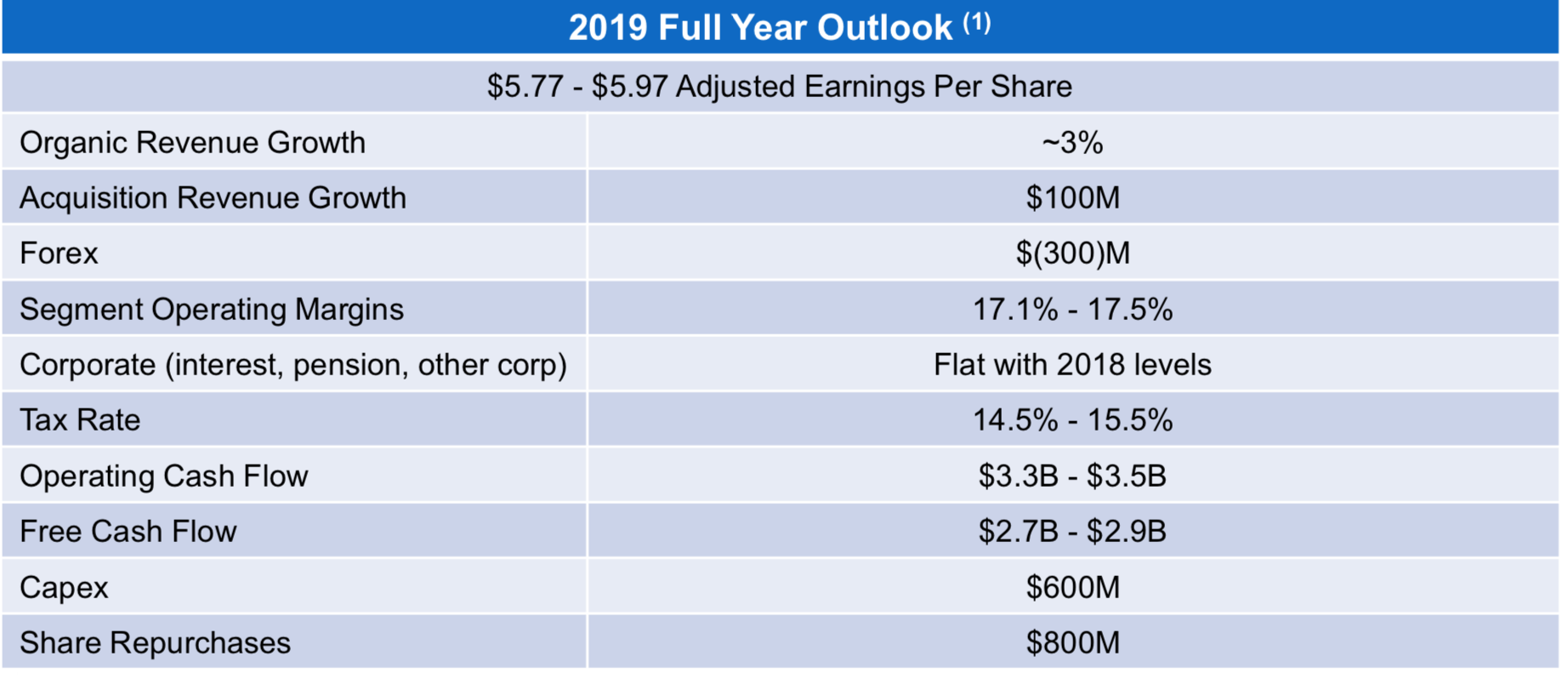 Eaton A Good Mixture Of Shareholder Yield And Growth Eaton