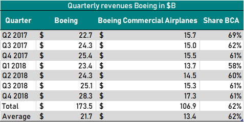 The $100 Billion Boeing 737 MAX Myth (NYSE:BA) | Seeking Alpha