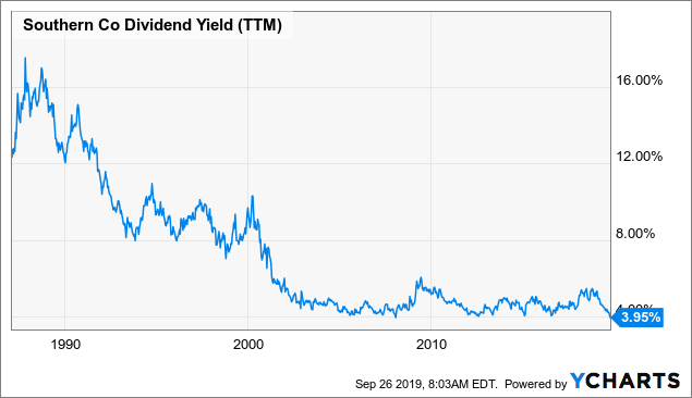Southern Company Dividend Safety: Can This 5% Yielder Make It 73 Years in a Row?