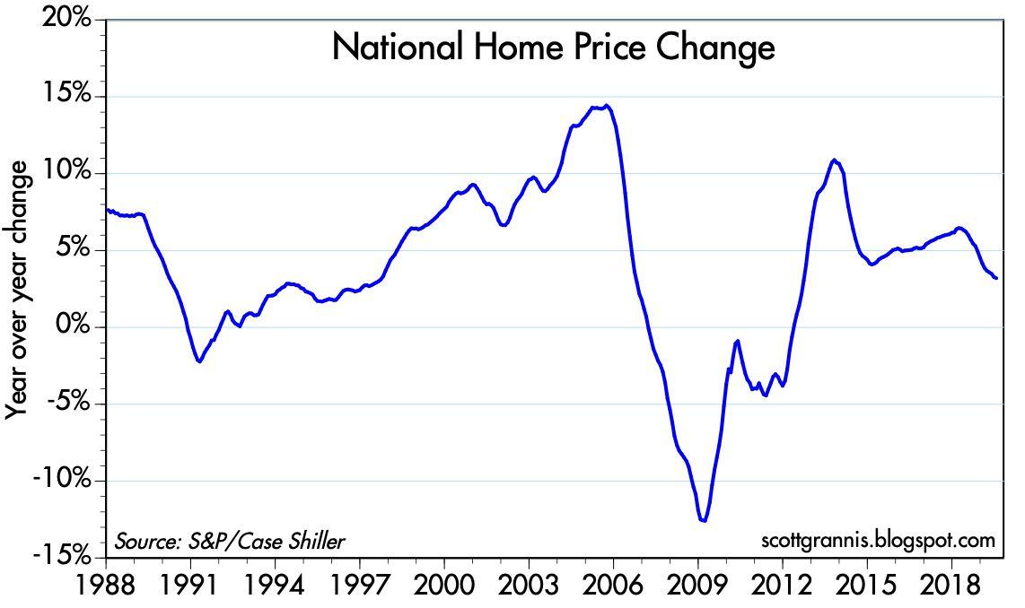 No Housing Market Bubble | Seeking Alpha