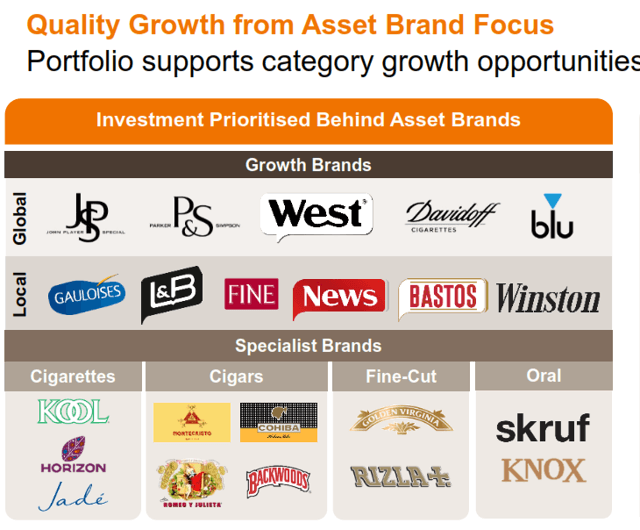 Brands of choice - Imperial Brands