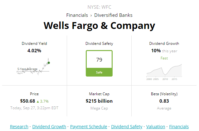 Wells Fargo: My Next Dividend Stock Purchase (NYSE:WFC) | Seeking Alpha