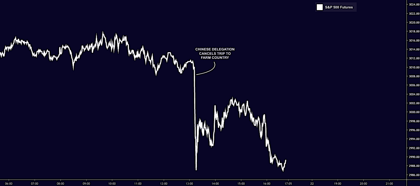 'Strap In Folks', Friday's China Portfolio Flows Story Is Bad News 47439673-1569610831235962_origin