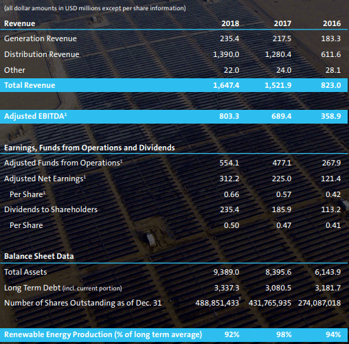 Algonquin: A High-Yielding, Consistent Renewable Energy Producer (NYSE ...