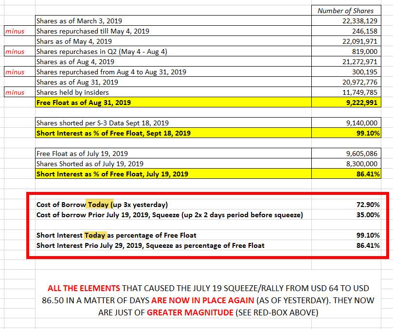 LONG DDS Is Friday September 27 The New Friday July 19 For Dillard’s