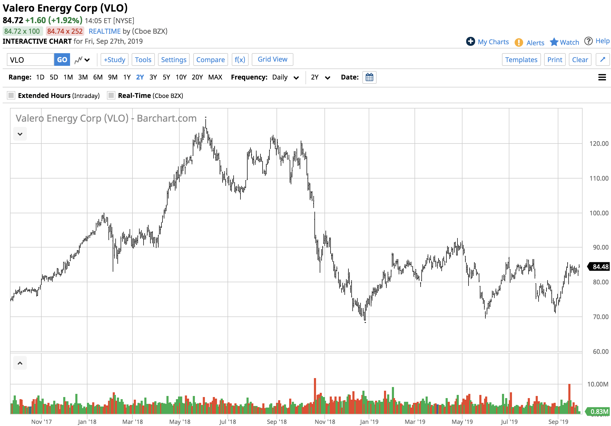 Crude Oil Processing Spreads Had A Bullish September - Good News For ...