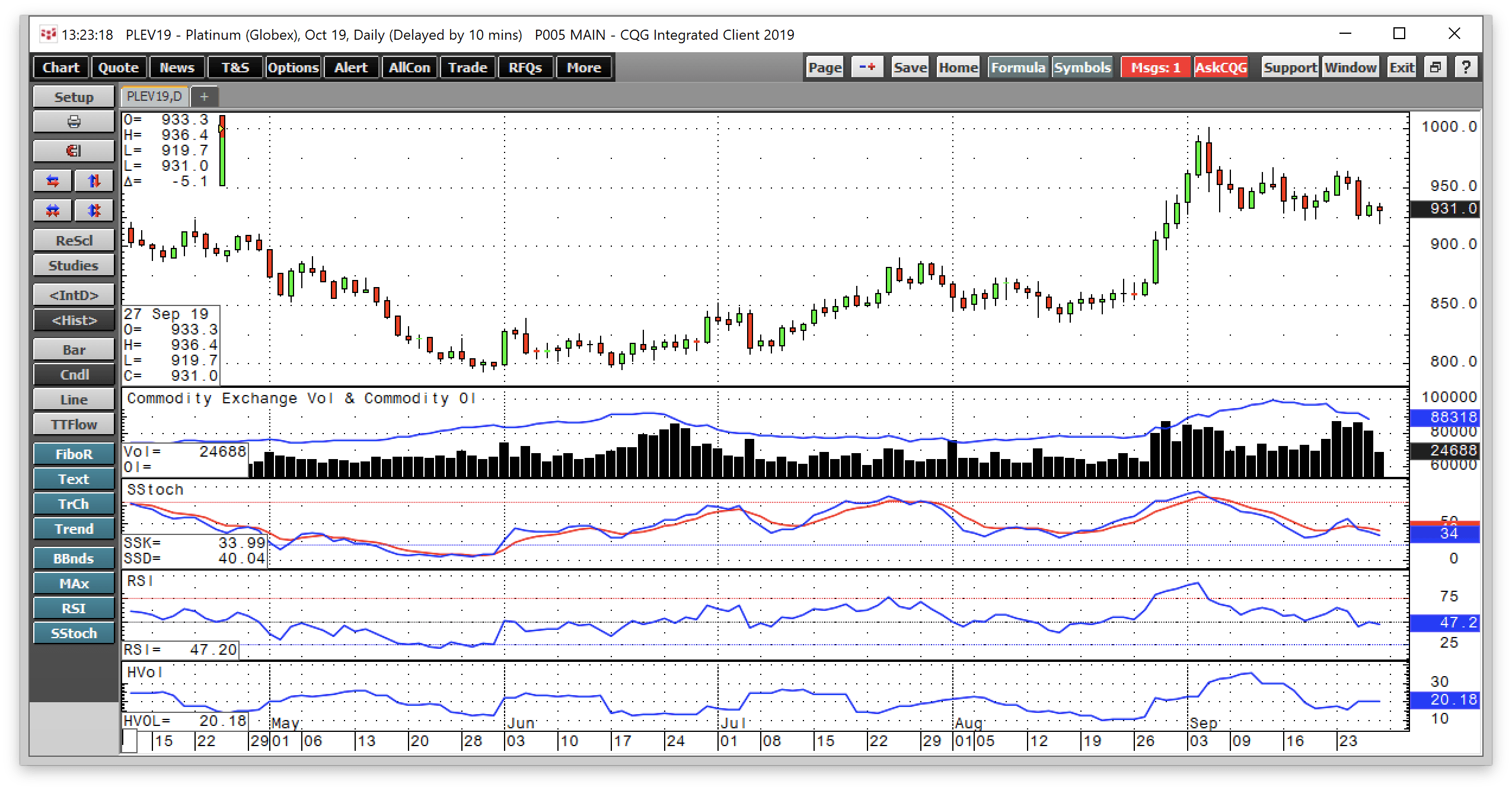 GLTR Is A Basket Approach To The Precious Metals Sector (NYSEARCA:GLTR ...