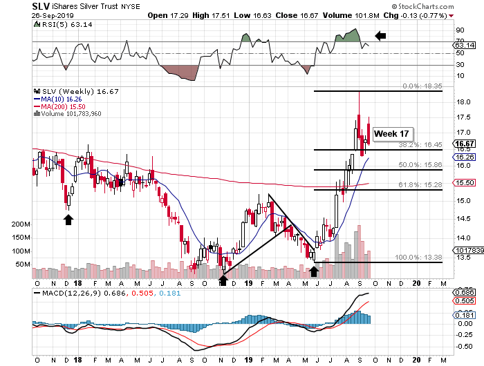 5 Day Silver Chart