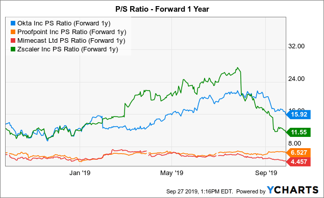 CrowdStrike: Several Strikes Against The Stock (NASDAQ:CRWD) | Seeking ...