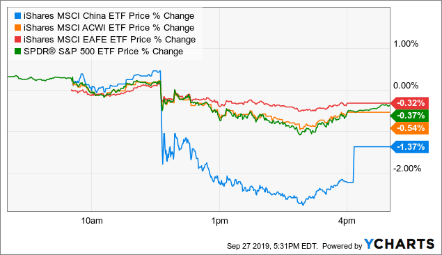 Warren Buffett investiert erstmals in den ETF-Markt