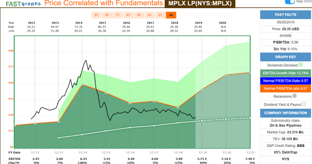 Cronos Group Inc. (CRON)