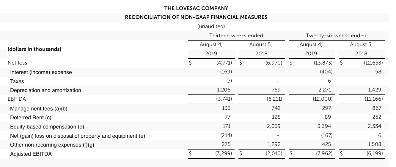 Lovesac The Rally Is Burning Out (NASDAQLOVE) Seeking Alpha