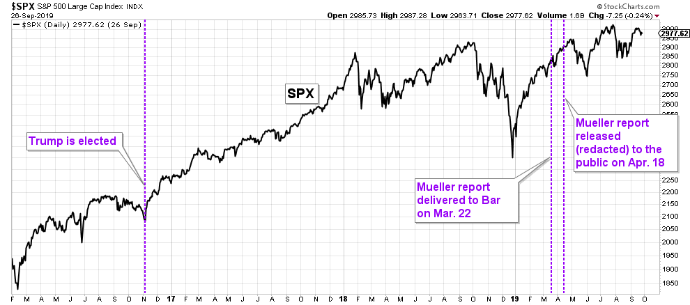 What The Worst-Case Scenario Looks Like | Seeking Alpha