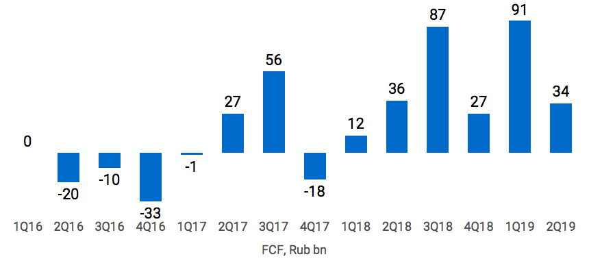 Gazprom Neft: A Better Version Of Gazprom (OTCMKTS:GZPFY) | Seeking Alpha
