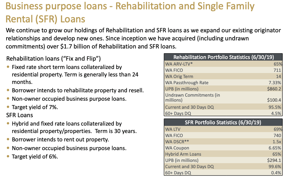 MFA Financial A Solid Opportunity With An 11 Yield (NYSEMFA
