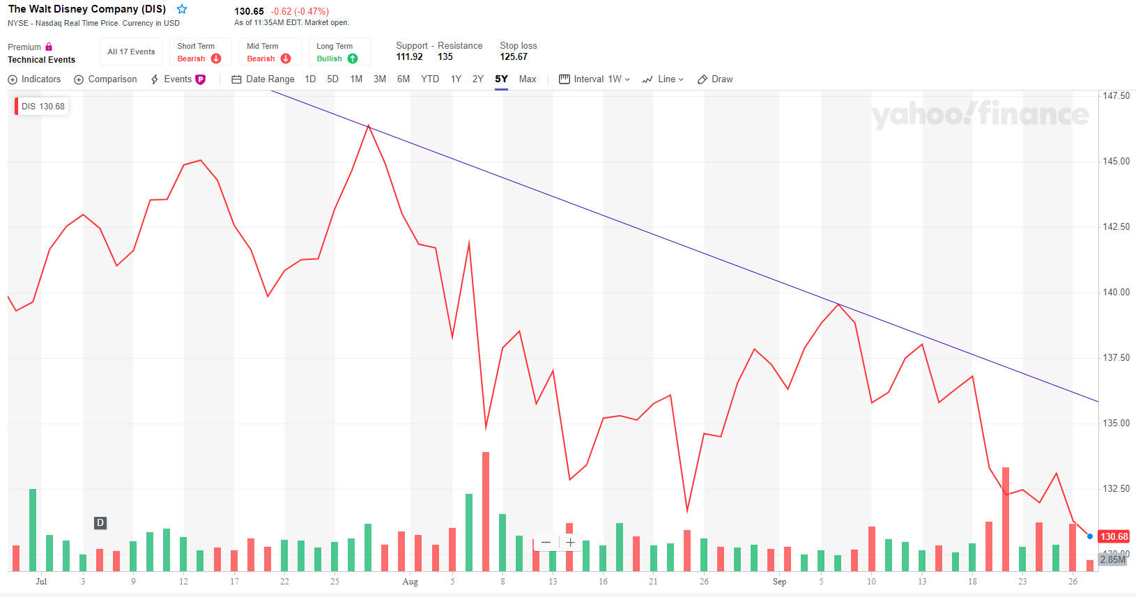 Disney Investors Are On Edge But The Growth Story Keeps Getting Better