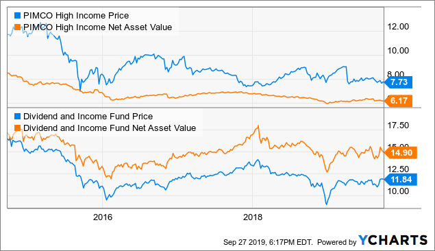 Income Lab Ideas Closed End Funds Vs. Open End Funds Seeking Alpha