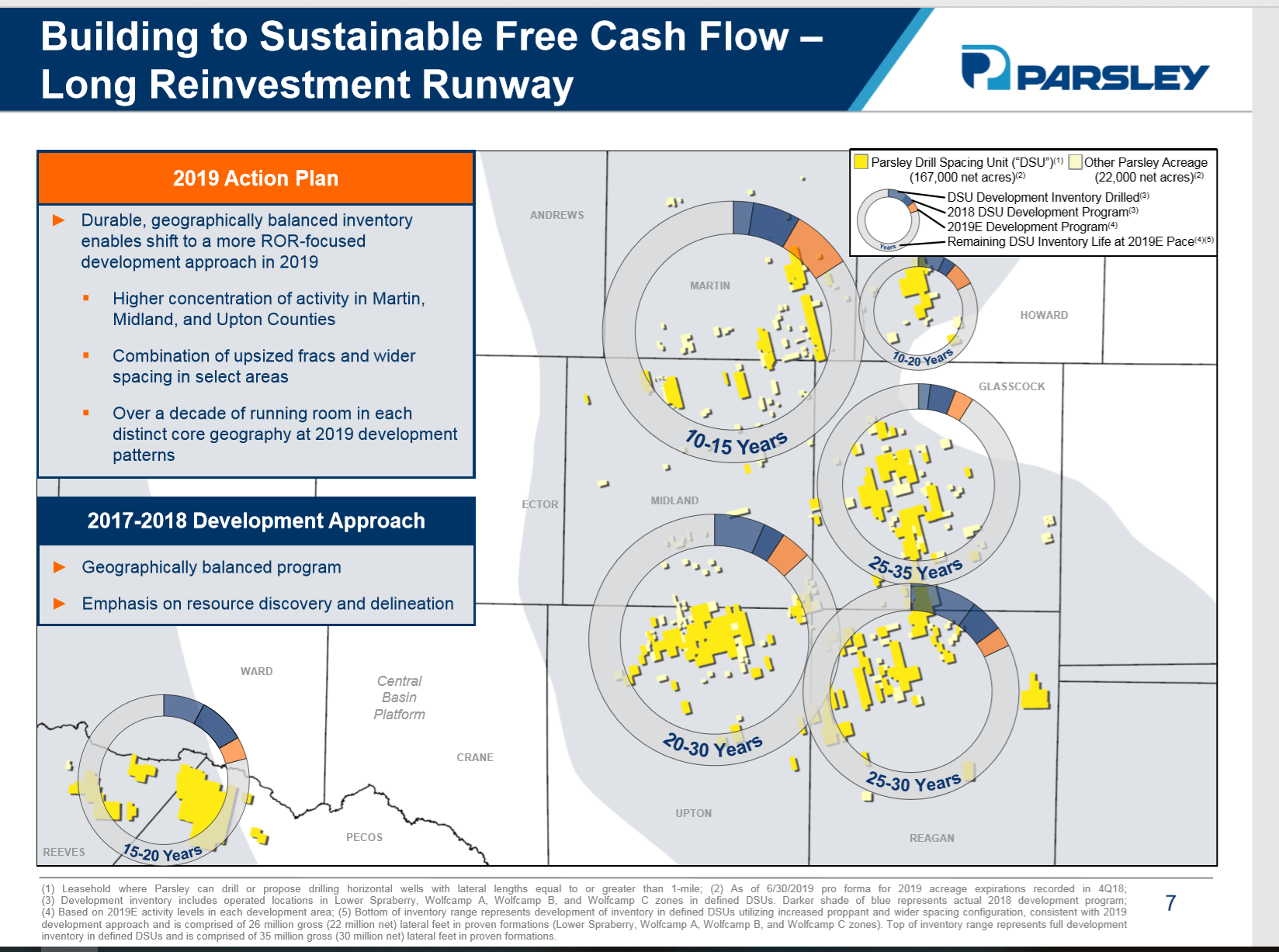 Parsley Energy Management Got The Overspending Memo (NYSEPEDEFUNCT