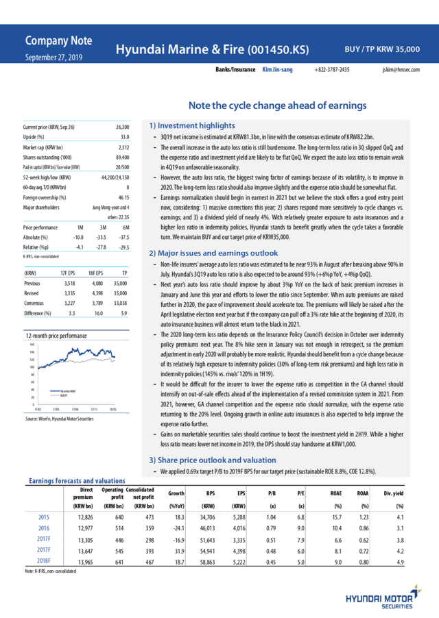 Hyundai Marine & Fire: Note The Cycle Change Ahead Of Earnings ...