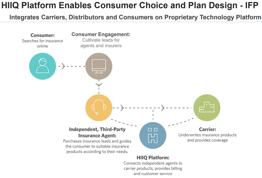 Health Insurance Innovations Is Undervalued