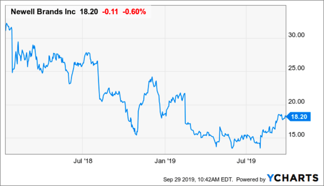 Newell Brands: With The Turnaround Over, It Is Now Time To Buy (NASDAQ ...