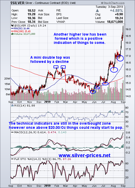 3 Year Silver Chart